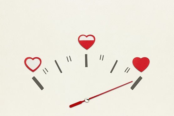 Customer-Love-Meter