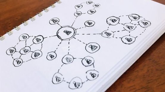 Social-Networking-Online