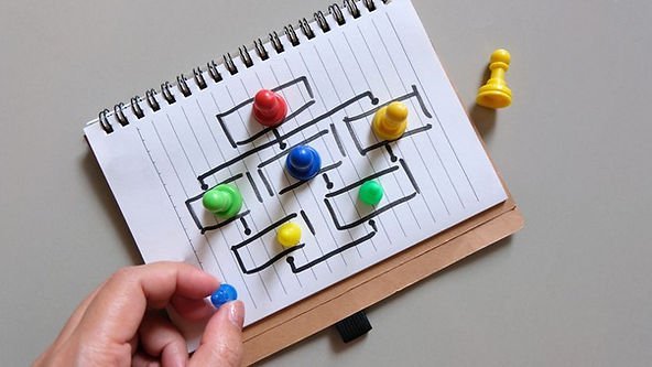 test-iterate-improve